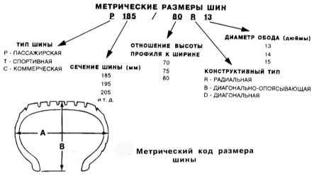 15.19 Колеса и шины - общая информация Джип Чероки 1993+