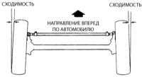 15.20 Углы установки передних колес - общая информация Джип Чероки 1993+