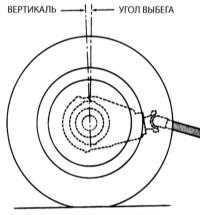 15.20 Углы установки передних колес - общая информация Джип Чероки 1993+