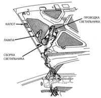 16.9 Снятие, установка и регулировка положения капота Джип Чероки 1993+