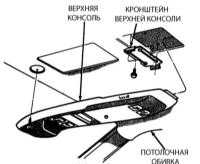 16.19 Снятие и установка центральной консоли Джип Чероки 1993+