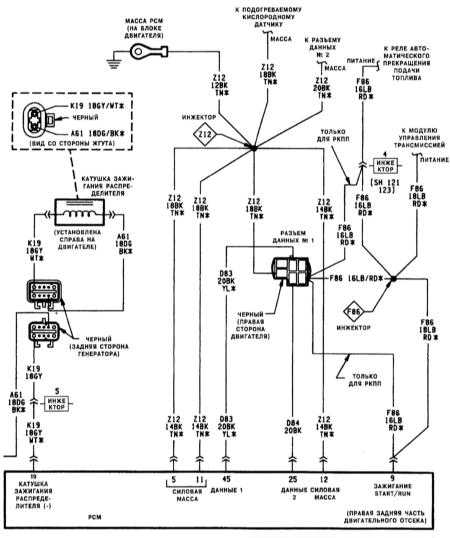 17.28 Электрические схемы - общая информация Джип Чероки 1993+