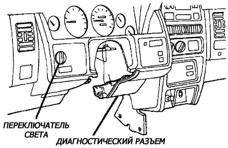 19.0 Диагностика системы электронного управления автоматической трансмиссией Джип Чероки 1993+
