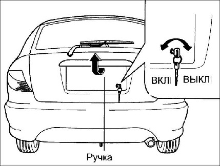 1.12 ����� ��������� (5-������� ������) Kia Rio