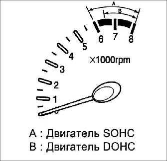 1.37 Комбинация приборов Kia Rio