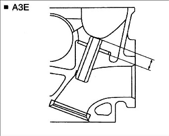 2.10 �������� �������� Kia Rio
