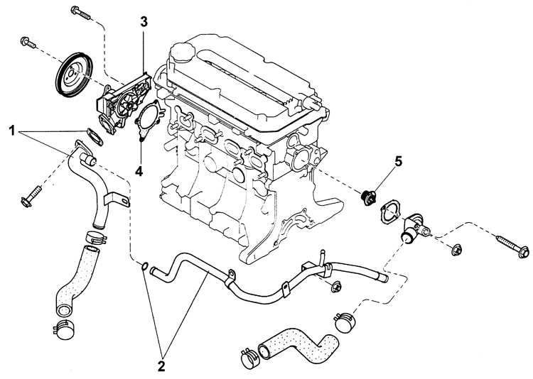 4.4 ������� ����� Kia Rio
