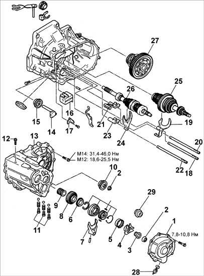 8.1.6 ��������, �������� � ������ ������� ������� Kia Rio