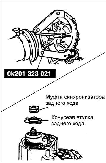 8.1.6 ��������, �������� � ������ ������� ������� Kia Rio