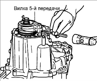 8.1.6 ��������, �������� � ������ ������� ������� Kia Rio