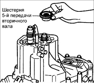 8.1.6 ��������, �������� � ������ ������� ������� Kia Rio