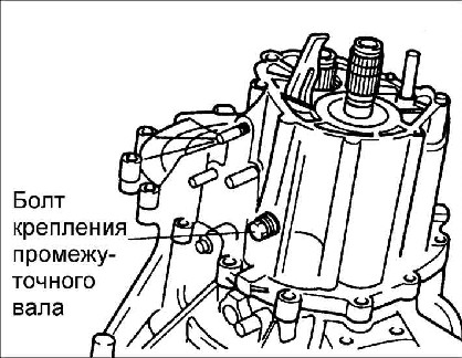 8.1.6 ��������, �������� � ������ ������� ������� Kia Rio