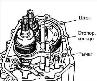 8.1.6 ��������, �������� � ������ ������� ������� Kia Rio