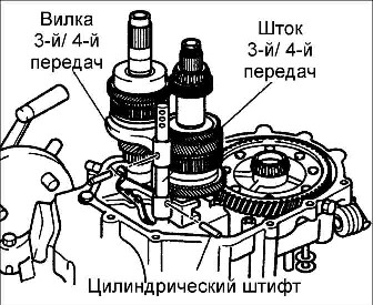 8.1.6 Разборка, проверка и сборка коробки передач Kia Rio
