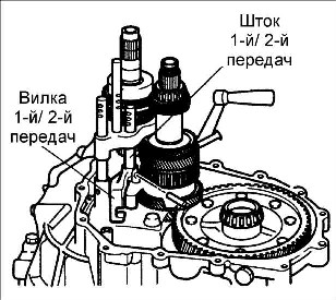 8.1.6 Разборка, проверка и сборка коробки передач Kia Rio