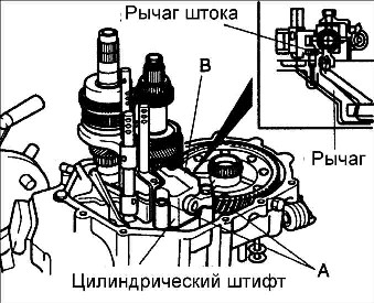 8.1.6 Разборка, проверка и сборка коробки передач Kia Rio