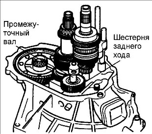 8.1.6 Разборка, проверка и сборка коробки передач Kia Rio