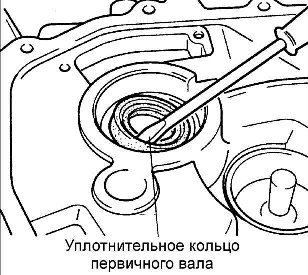 8.1.7 ������ ��������� � ���������� ������� ������� ������� Kia Rio