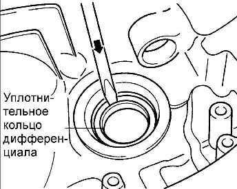 8.1.7 ������ ��������� � ���������� ������� ������� ������� Kia Rio