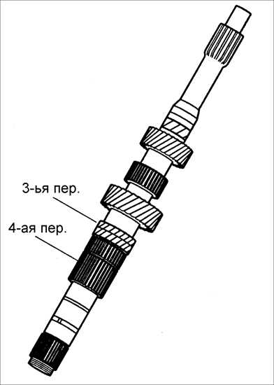 8.1.8 Первичный вал коробки передач Kia Rio