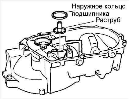 8.1.10 Выбор регулировочных прокладок Kia Rio