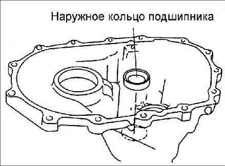 8.1.10 Выбор регулировочных прокладок Kia Rio