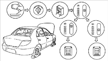 8.2.4 ������������ �������� �� ������� (Lag test) Kia Rio