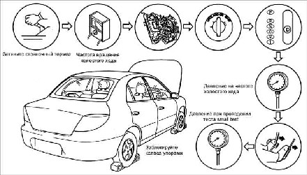 8.2.5 �������� �������� ��������������� �������� Kia Rio