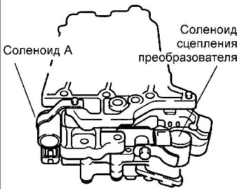 8.2.14 ������ ������������ �������� Kia Rio
