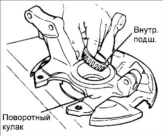 9.6.3 ��������� ������� ��������� ������ Kia Rio