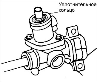 12.11 ������� �������� � ���������� �������� ���������� Kia Rio