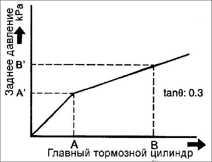 13.14 Ограничитель давления Kia Rio