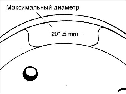 13.10 ������ ��������� ������� �� ������ ���������� �������� Kia Rio