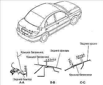 14.3 Крышка багажника Kia Rio