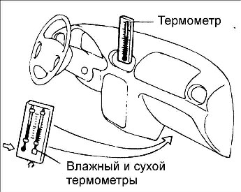 15.6 Проверка эксплуатационных характеристик Kia Rio