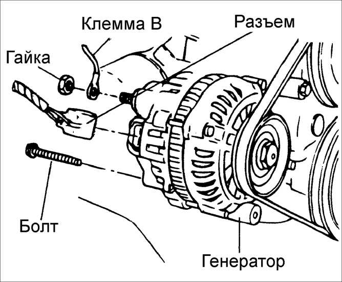 16.3.3 ������, ������ � ��������� ���������� Kia Rio