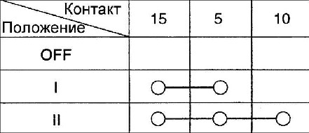 16.14 Многофункциональный переключатель Kia Rio