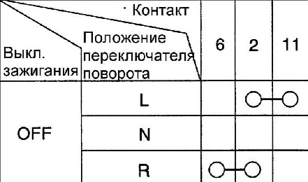 16.14 Многофункциональный переключатель Kia Rio