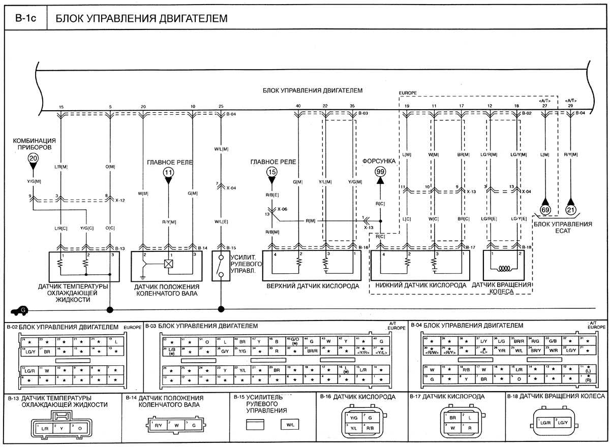 16.33.2 ���� ���������� ���������� Kia Rio