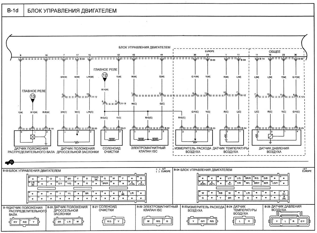 16.33.2 ���� ���������� ���������� Kia Rio