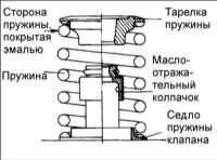 1.1.9 Головка блока цилиндров и клапана Киа Маджентис