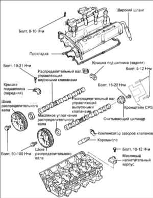 1.1.12 Распределительные валы и коромысла Киа Маджентис