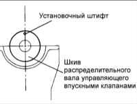 1.1.12 Распределительные валы и коромысла Киа Маджентис