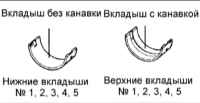 1.1.15 Коленчатый вал и маховик Киа Маджентис