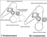1.2.6 Проверка и регулировка натяжения поликлиновых ремней Киа Маджентис