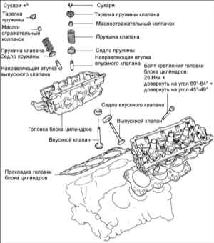 1.2.8 Головка блока цилиндров, клапана и пружины клапанов Киа Маджентис