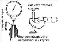1.2.8 Головка блока цилиндров, клапана и пружины клапанов Киа Маджентис