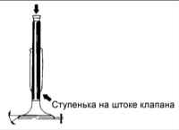 1.2.8 Головка блока цилиндров, клапана и пружины клапанов Киа Маджентис