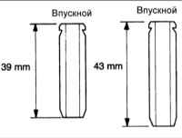 1.2.8 Головка блока цилиндров, клапана и пружины клапанов Киа Маджентис