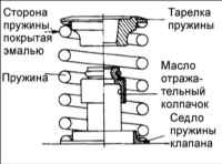 1.2.8 Головка блока цилиндров, клапана и пружины клапанов Киа Маджентис
